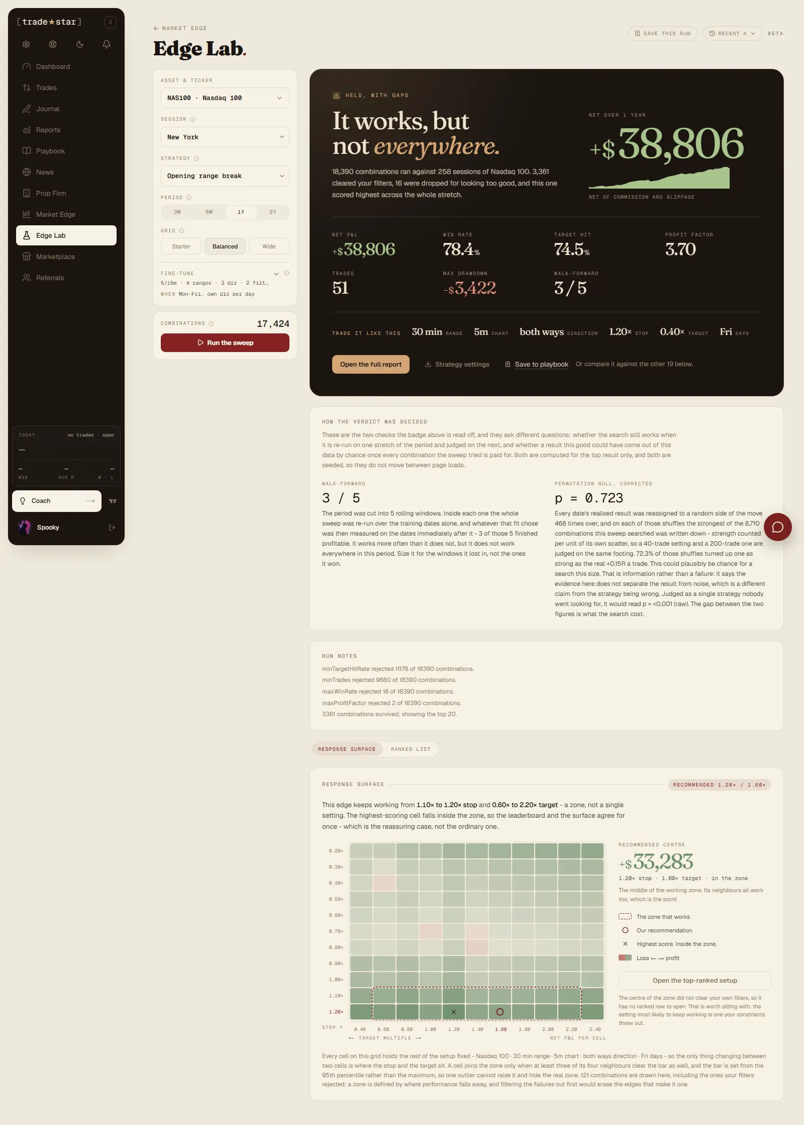 Edge Lab results in the Tradestar app