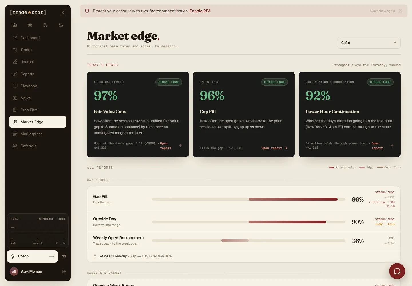 Market Edge in the Tradestar app