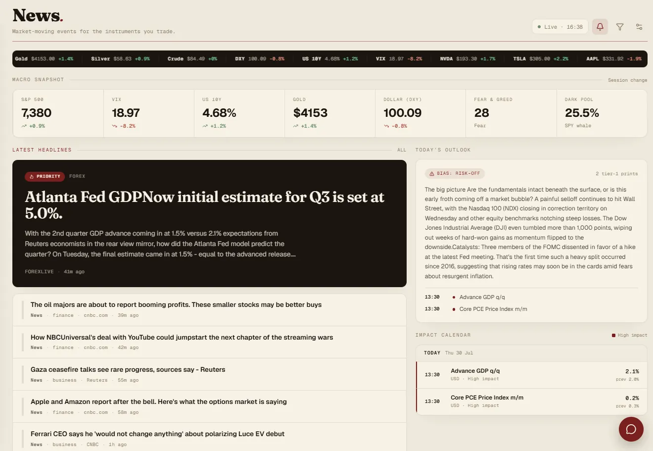 Live prices, headlines, macro snapshot and impact calendar in Tradestar
