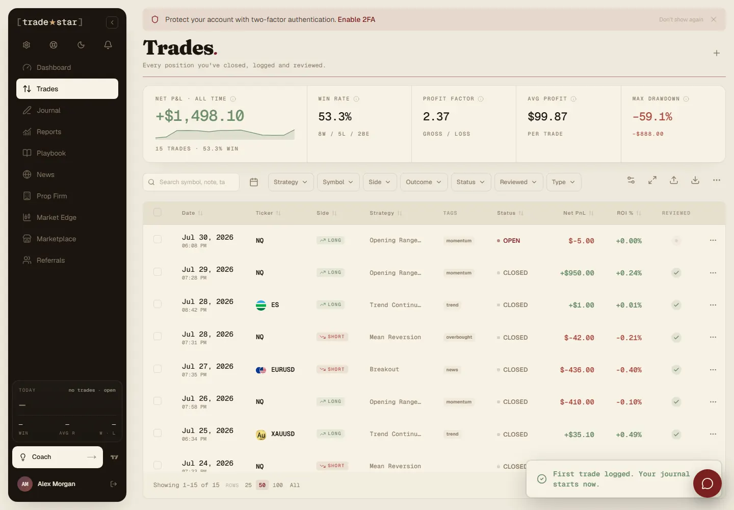 Synced trades with net P&L in Tradestar